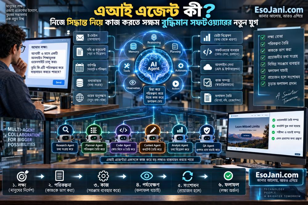 এআই এজেন্ট কী? নিজে সিদ্ধান্ত নিয়ে কাজ করতে সক্ষম বুদ্ধিমান সফটওয়্যারের নতুন যুগ