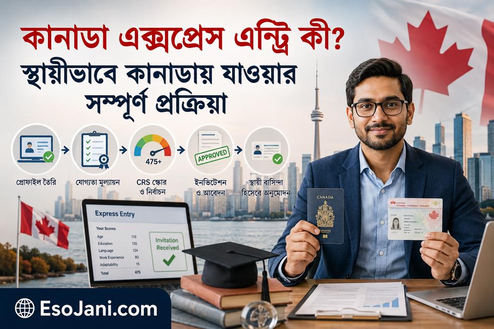 কানাডা এক্সপ্রেস এন্ট্রি কী? স্থায়ীভাবে কানাডায় যাওয়ার যোগ্যতা, পয়েন্ট ও সম্পূর্ণ আবেদন প্রক্রিয়া