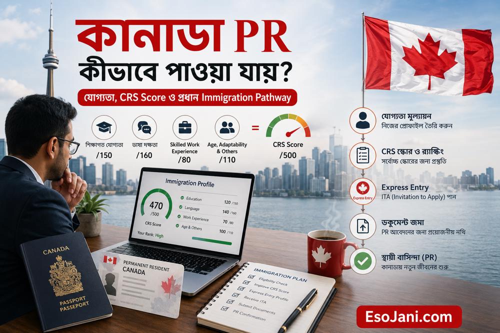 কানাডা পিআর কীভাবে পাওয়া যায়? যোগ্যতা, সিআরএস স্কোর ও প্রধান অভিবাসন পথের পূর্ণাঙ্গ নির্দেশিকা